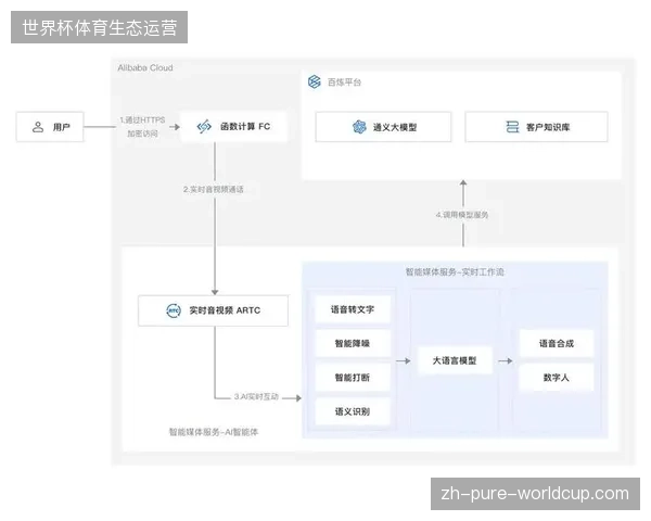 目前超过82%的转播平台已完成LL-HLS协议迁移以解决会员实时互动反馈滞后